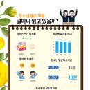 13차시-인포그래픽만들기 이미지