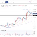 [종목공부] 에스티팜 주가 전망: 제2올리고동 가동과 생물보안법 수혜, 신고가 재도전?