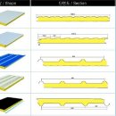 샌드위치판넬,그라스울판넬가격 및 생산판매,판넬종류(견적상담) 이미지