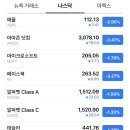 미국 주식 나스닥 시가총액 순위 TOP10(미 연준 FOMC에 실망한 햄버거들) 이미지