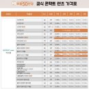 안경마루 | [수지] 가성비 최고 용인 수지안경점 후기 | 으뜸50안경 용인상현점