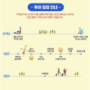 코타 키나발루 가이드맨 이미지