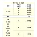 선창호스텔 이미지