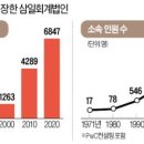 금성산업계기