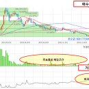 대명엔터프라이즈주