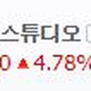 비엔씨네트워크 이미지
