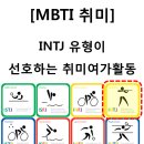 INTJ 유형이 선호하는 취미여가활동 이미지