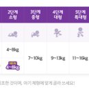 유한킴벌리(주) 대전공장 네이버블로그