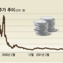 새롬정보기술 이미지