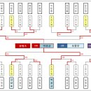 탁구세상