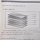 (단기)숲밧줄놀이지도사입문(자격증) | 혼자 해보려고 배우는 인테리어필름 학원 수강 후기