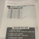 대성 E.N.E | 2028 대입 설명회 후기, 반포 일반고 vs 자사고 어디가 유리할까
