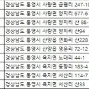 중화어촌계낚시터 이미지