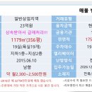 드라이브인무인텔 이미지