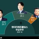 현대플러스의원 비즈니스워치
