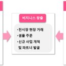 국제무역소매점 이미지