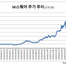 하이닉스(주)