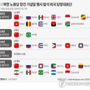성원국제