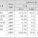 (주)MH에탄올 이미지
