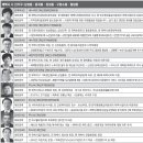 강원관광대 입구 이미지