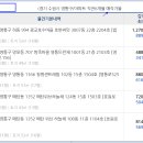 영통센트럴파크뷰 이미지