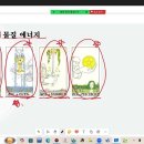 신영호 타로 선생님의 유니&amp;주역 타로 카드 강좌 2024 12 09 이미지