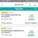 210162 | KEB 하이로보 투자후기 - 12주차 (2019.07.26)