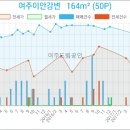 여주안과의원 이미지