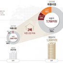 (주)대우에프앤비 이미지