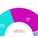 고아농업협동조합 이미지