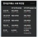 최고가 경신 금값시세 이미지