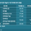 이지테크시스템 이미지