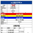 신흥부자공인중개사사무소 네이버블로그