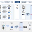 KB국민은행 가야지점 앞 이미지