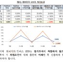 해외 레버리지·인버스 ETF는 복리효과로 인해 장기투자에 적합하지 않습니다. 이미지