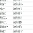 황죽로 이미지