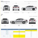K7 과 HG그랜져 제원 비교해 놓은곳이 있어서 퍼 와봤어요 이미지