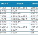 대림건축사사무소 이미지