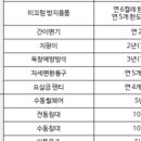 비젼복지용구센터 이미지