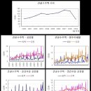 건설업계 부도 위기 지속되는 근본 구조 이미지