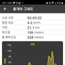 시외버스터미널(터미널사거리) 이미지