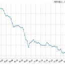 (주)디앤에이치