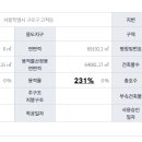 고척 서울가든아파트 이미지