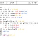(주) 녹 우