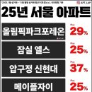 신현대부동산공인중개사사무소 네이버블로그