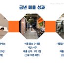 캐치온컴퍼니