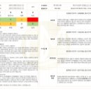 주식회사 동명 네이버블로그