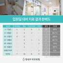 송병재한의원 이미지