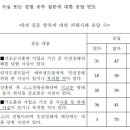맘모스