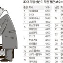 대기업